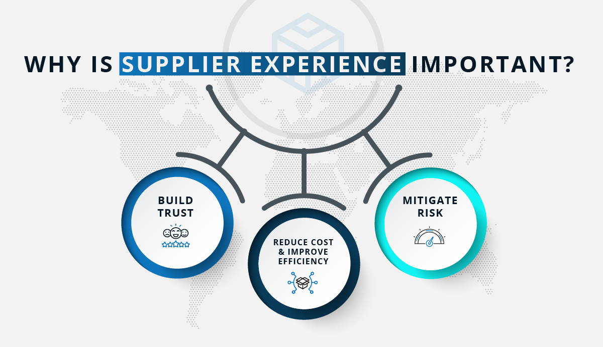 What is Supplier Experience and why is it important? Coeus SEP